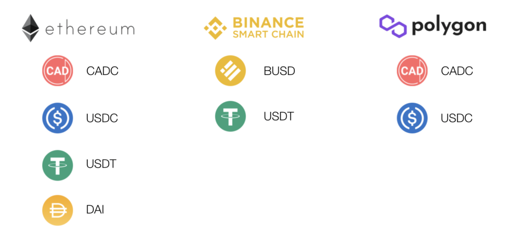 How to cash out crypto in Canada