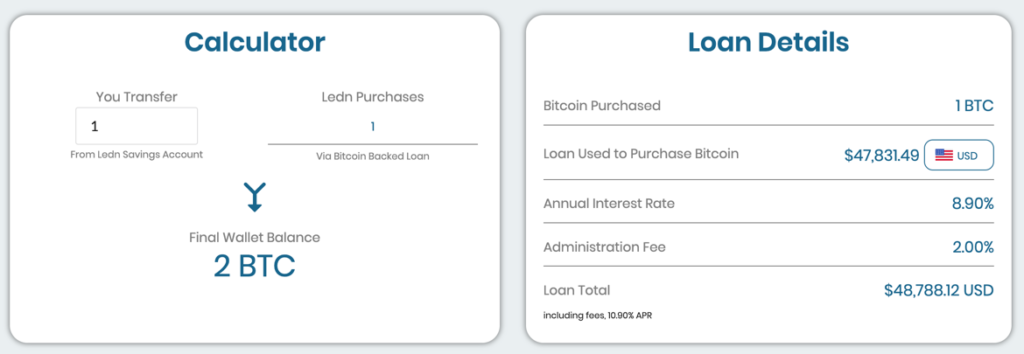 Bitcoin backed loans Canada